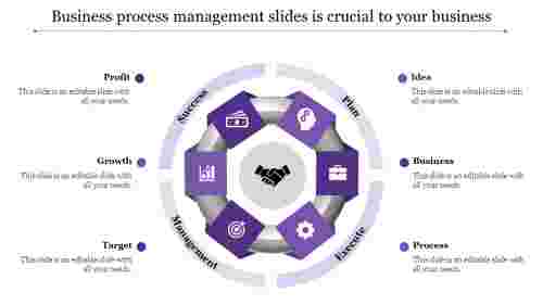 Stunning Business Process Management Slides Presentation